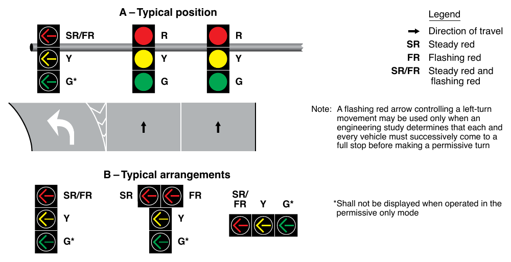 Figure 4F-3. Typical Position and Arrangements of Separate Signal Faces with Flashing