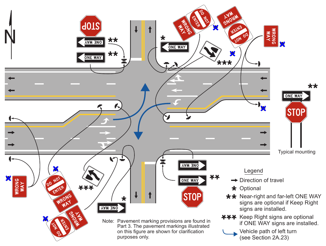 Figure 2B-20. If ONE WAY signs are installed, they shall be placed on the near right and far left corners of the intersection and shall be visible to each crossroad approach.