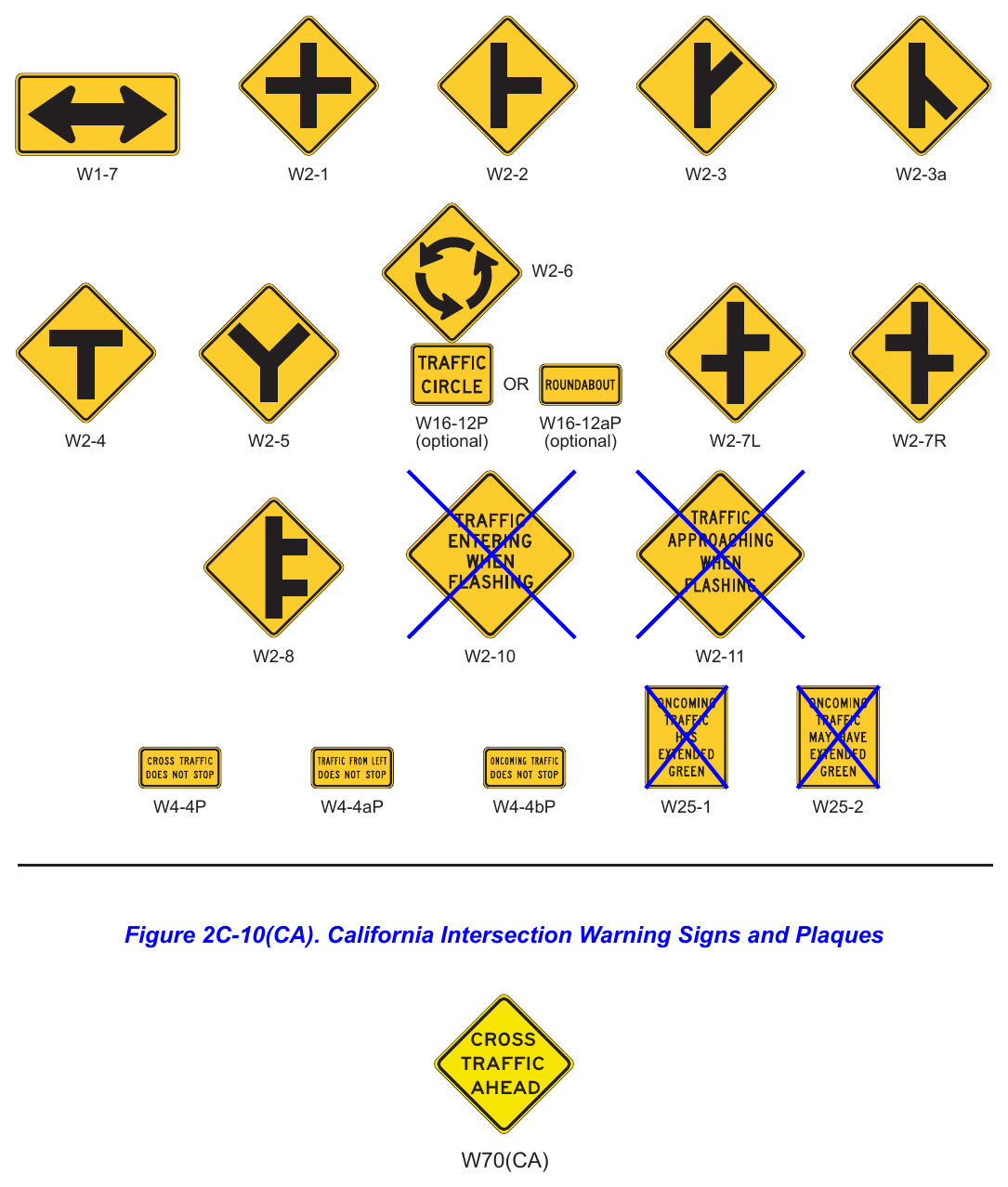 Figure 2C-10. Intersection Warning Signs and Plaques