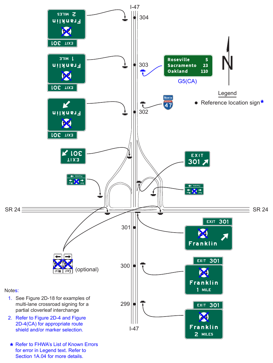 Figure 2E-31. Example of Guide Signs for a Partial Cloverleaf Interchange I-47