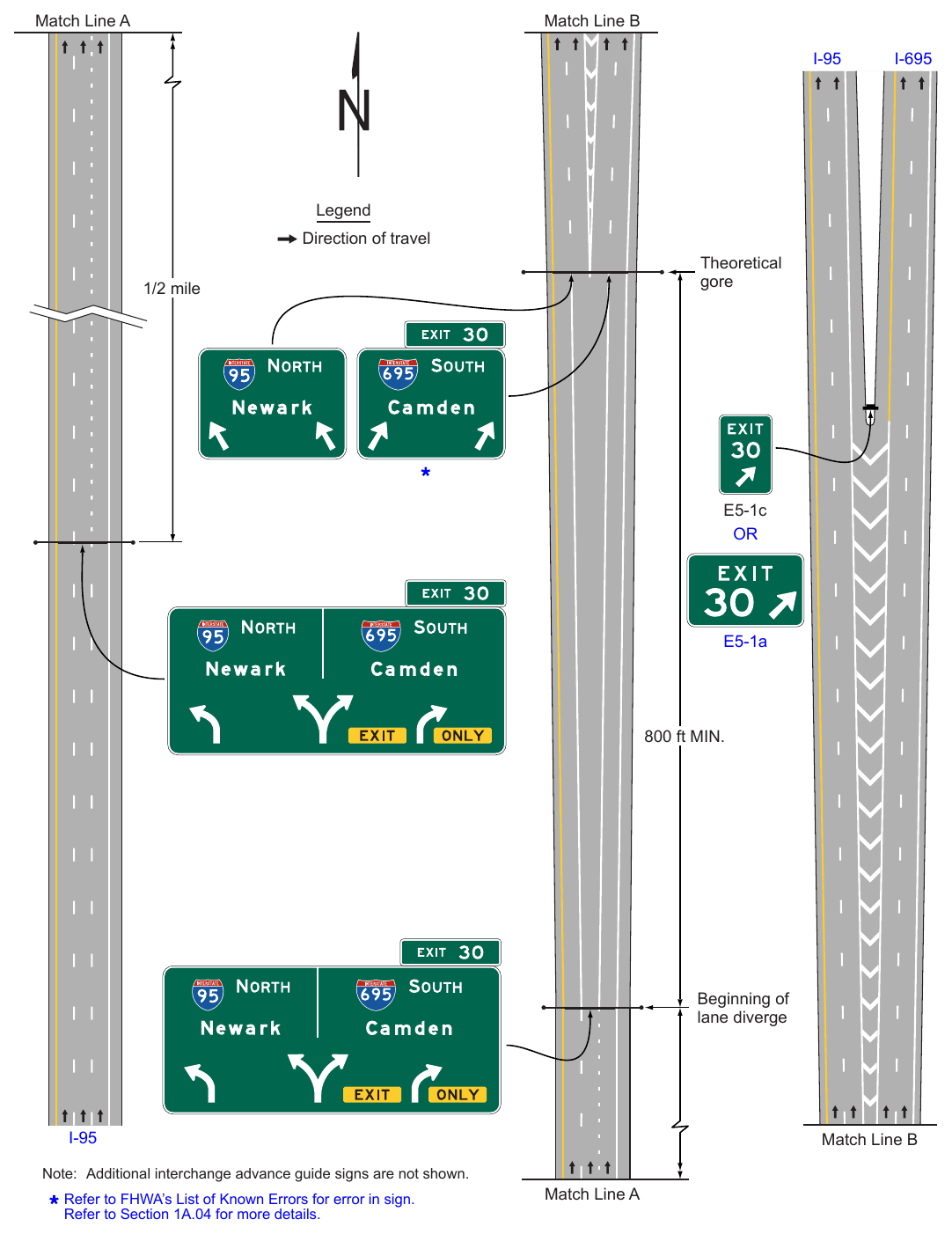 Figure 2E-39. Example of Guide Signing for a Narrow Gore at a Split with an Option Lane Match Line A