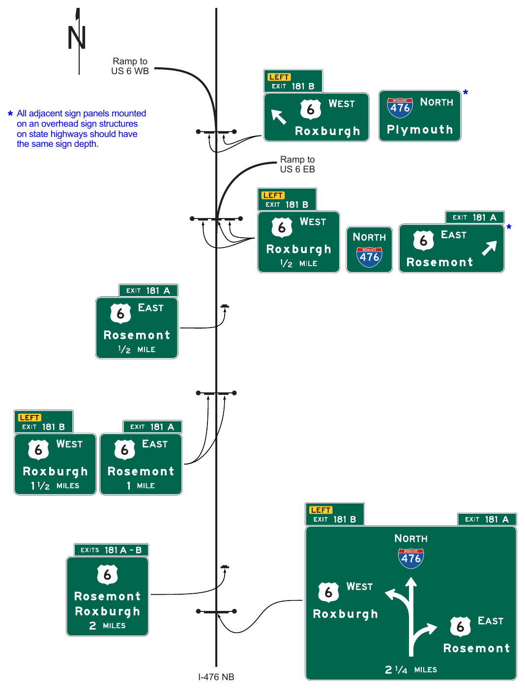 Figure 2E-42. Example of Diagrammatic Advance Guide Sign Use I-476 NB
