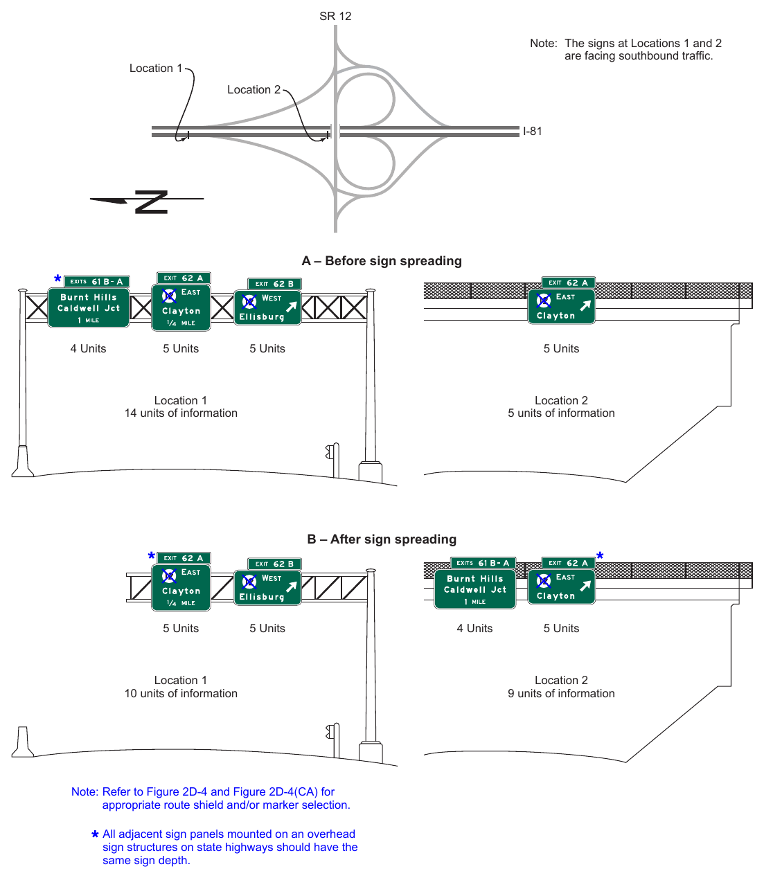 Figure 2E-48. Example of Sign Spreading SR 12