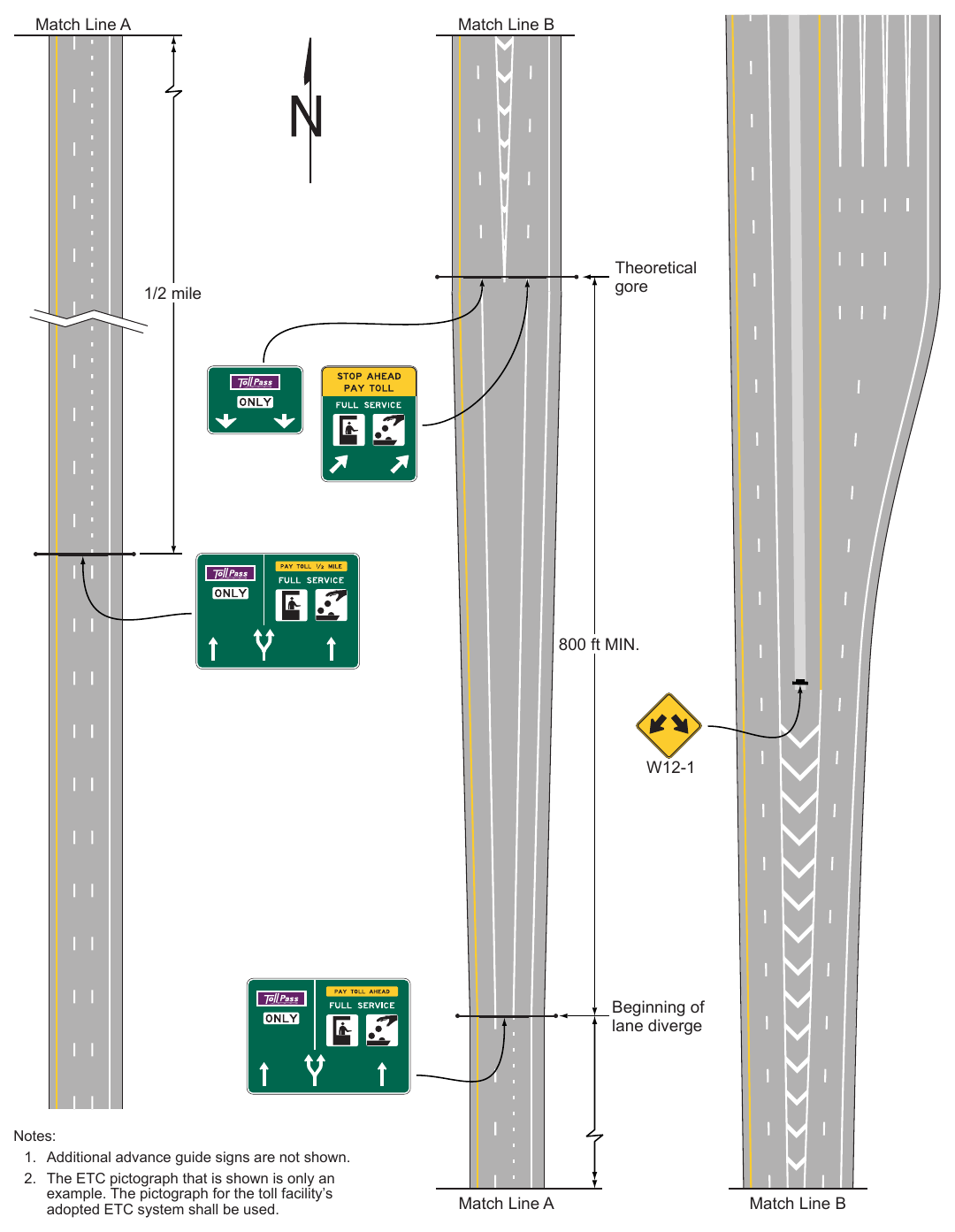Figure 2F-11. Examples of Guide Signs for a Split with an Option Lane for a Mainline Toll Plaza on a Diverging Alignment from Open-Road ETC Lanes Match Line A