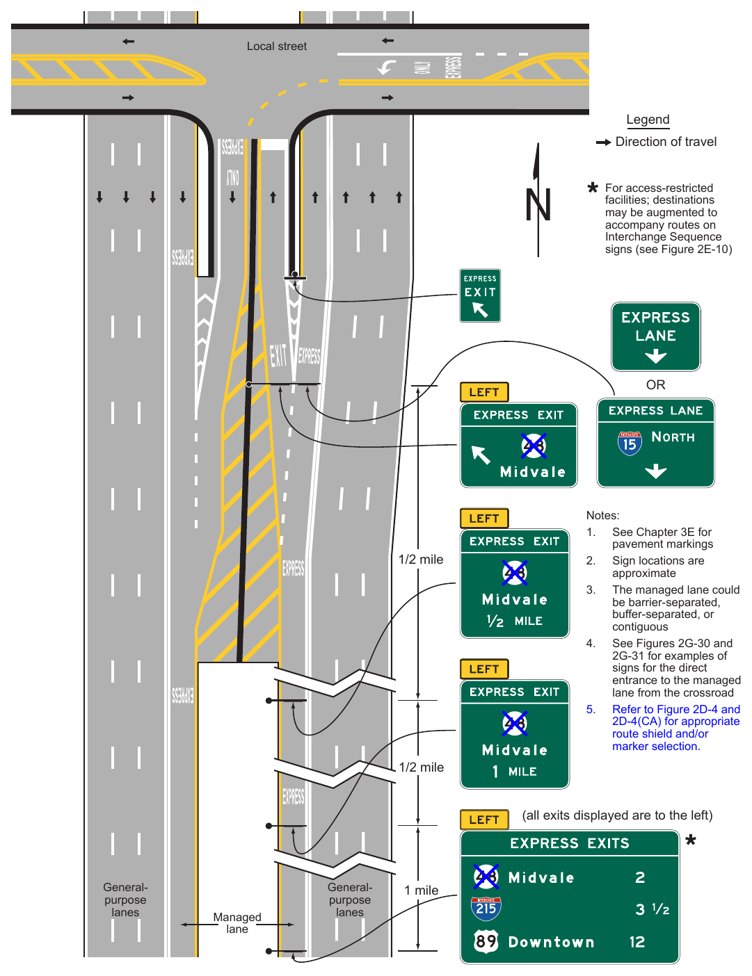 Figure 2G-28. Examples of Guide Signs for Direct Managed Lane Entrance and Exit Ramps Local street