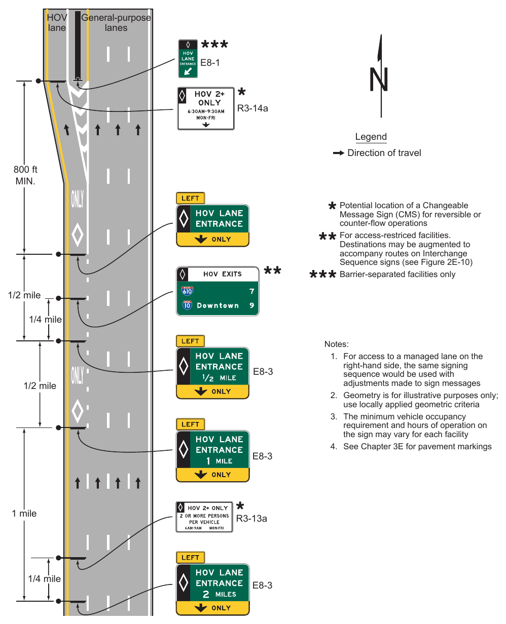 Figure 2G-8. Example of Advance Guide and Entrance Direction Signs for a General-Purpose Lane that Becomes a Preferential Lane HOV lane