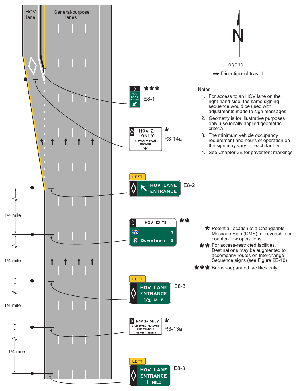 Figure 2G-9. Example of Signing for an Entrance to Access-Restricted HOV Lanes HOV lane
