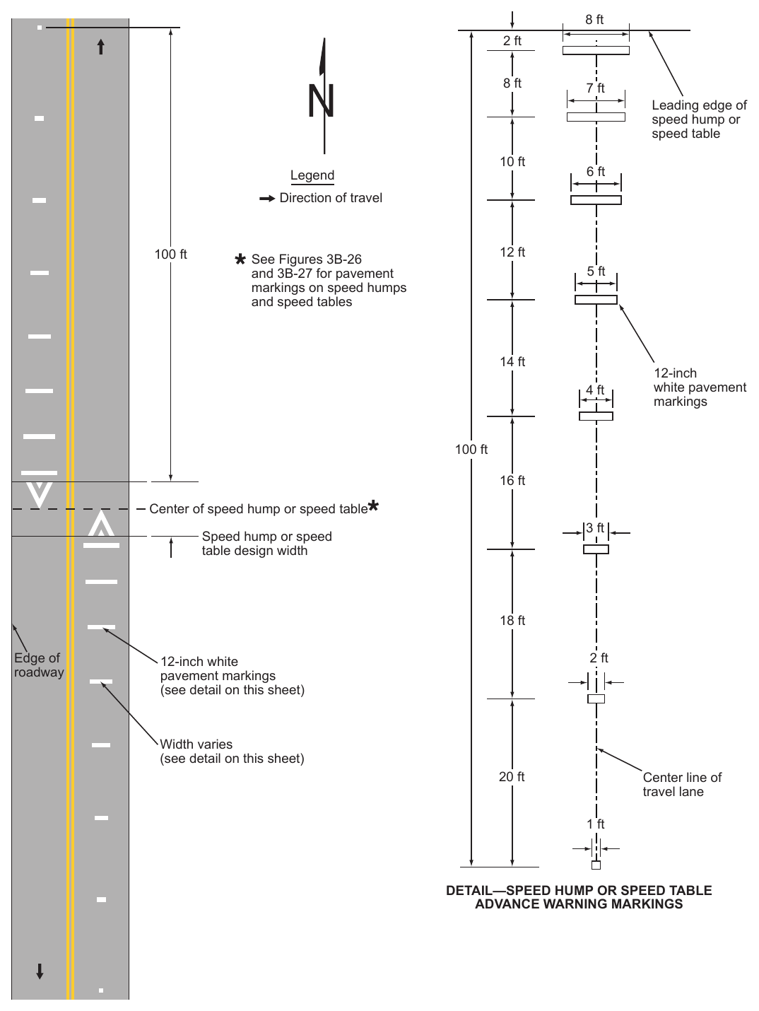 Figure 3B-28. Advance Warning Markings for Speed Humps or Speed Tables while keeping road in proportion with lines.
