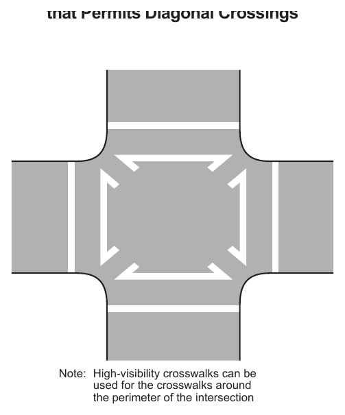 Figure 3C-2. Example of Crosswalk Markings for an Exclusive Pedestrian Phase that Permits Diagonal Crossings