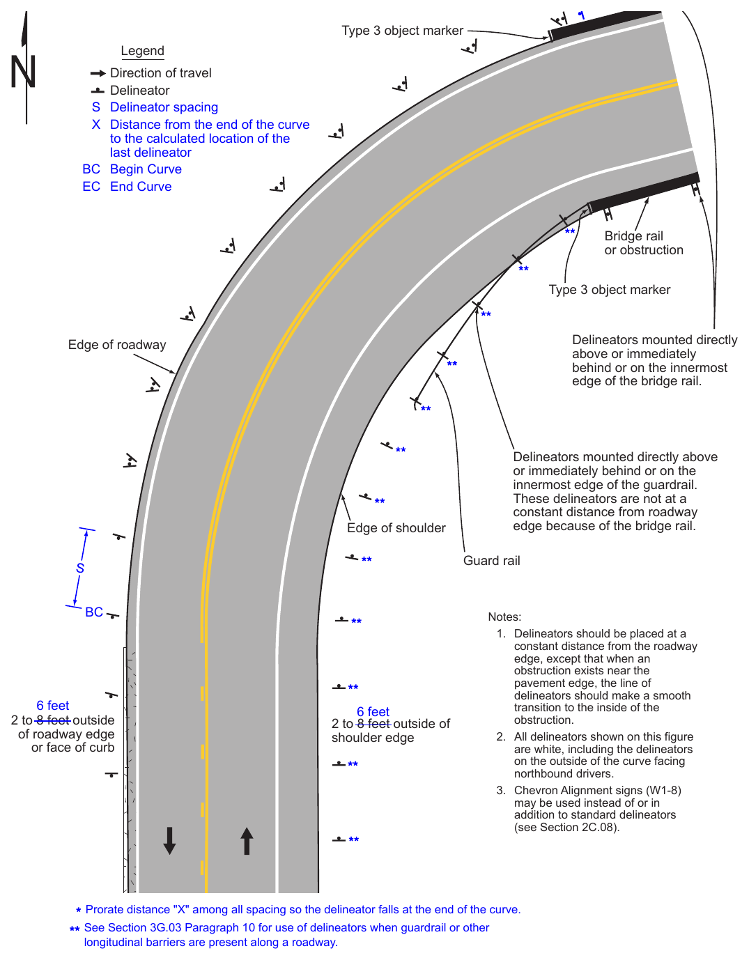 Figure 3G-1. Examples of Delineator Placement Bridge rail or obstruction