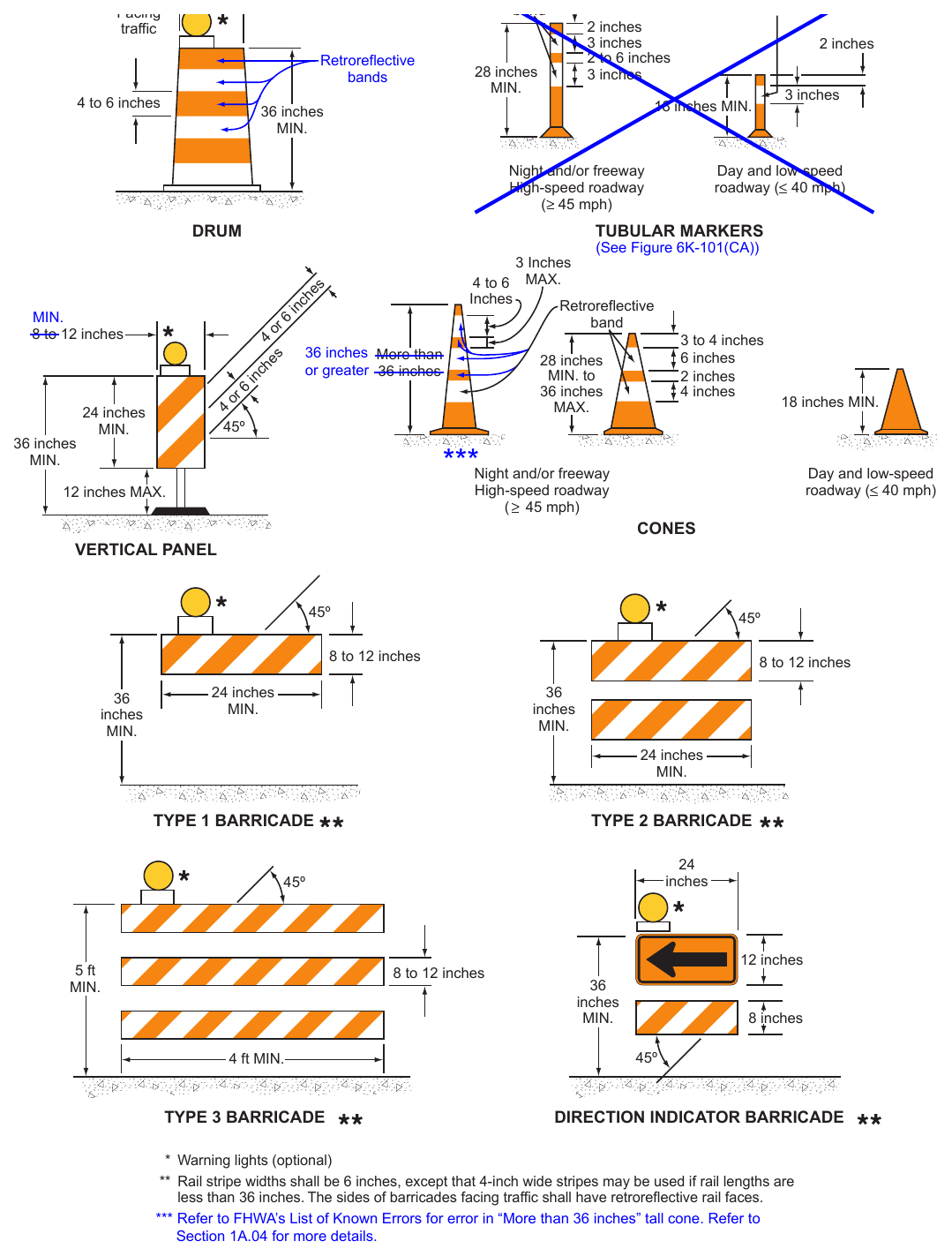Figure 6K-1. Examples of Channelizing Devices Retroreflective band