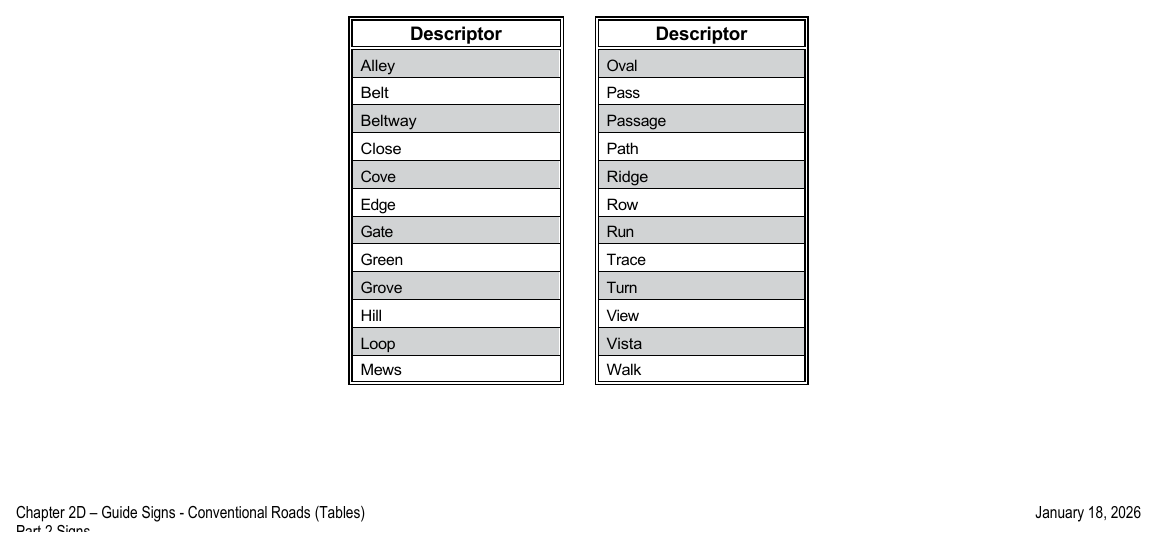 Table 2D-4. Street Name Descriptors