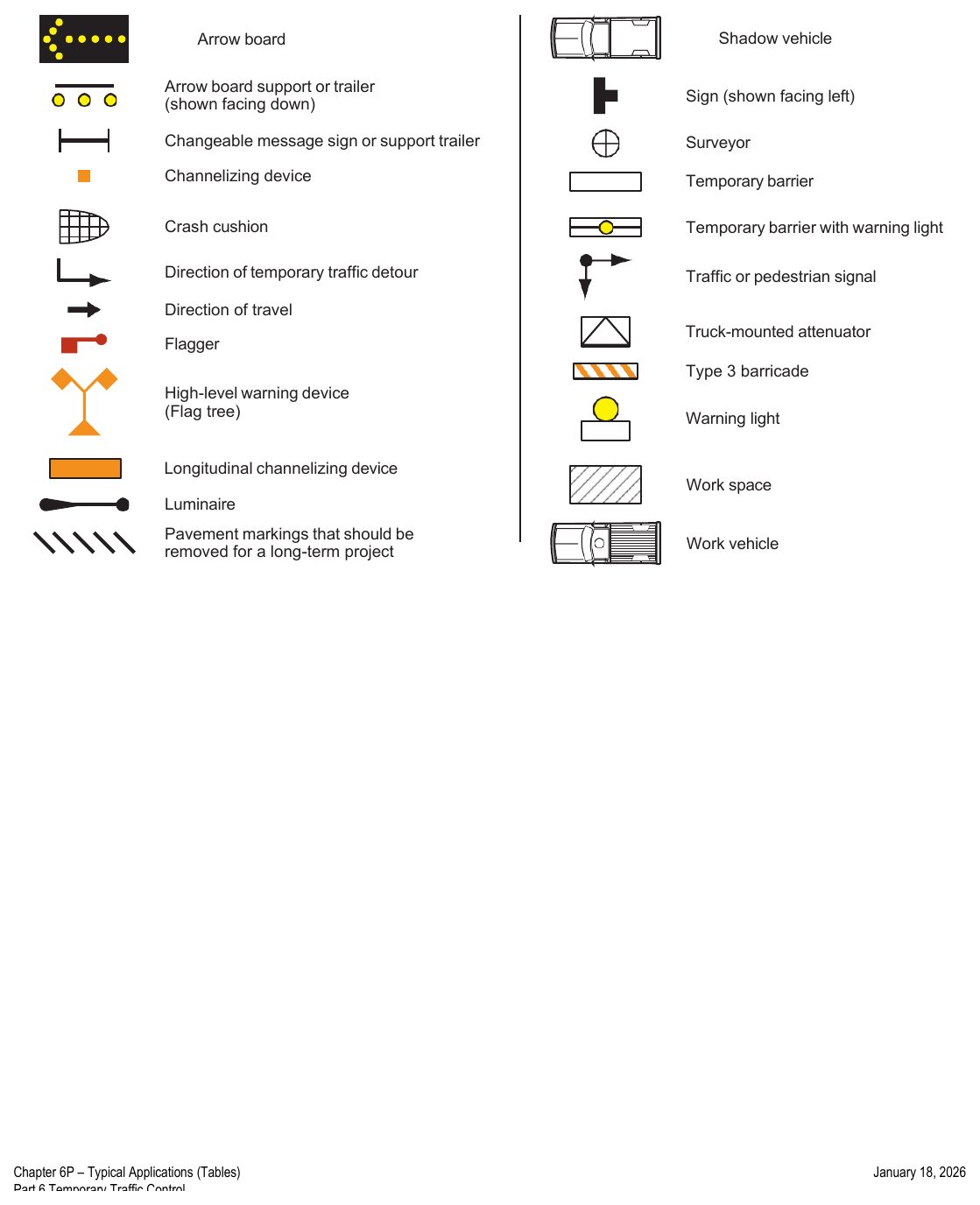 Table 6P-2. Meaning of Symbols on Typical Application Diagrams