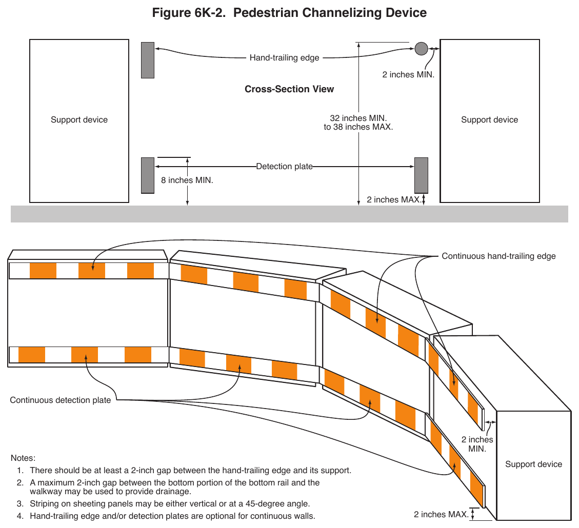Figure 6K-2. Pedestrian Channelizing Device Hand-trailing edge