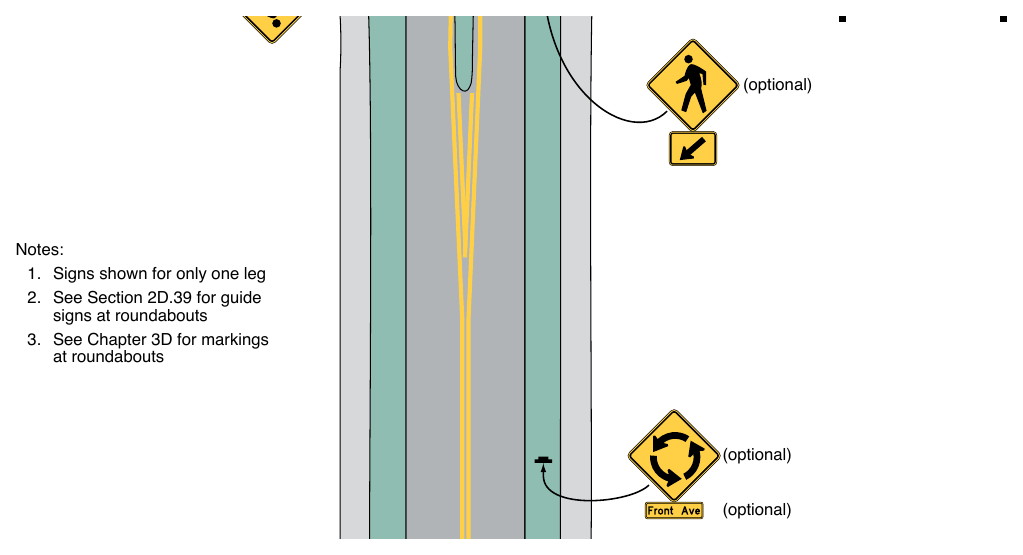 Figure 2B-22. Example of Regulatory and Warning Signs for a One-Lane Roundabout