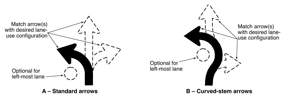 Figure 2B-5. Intersection Lane Control Sign Arrow Options for Roundabouts Match arrow(s) with desired laneuse configuration