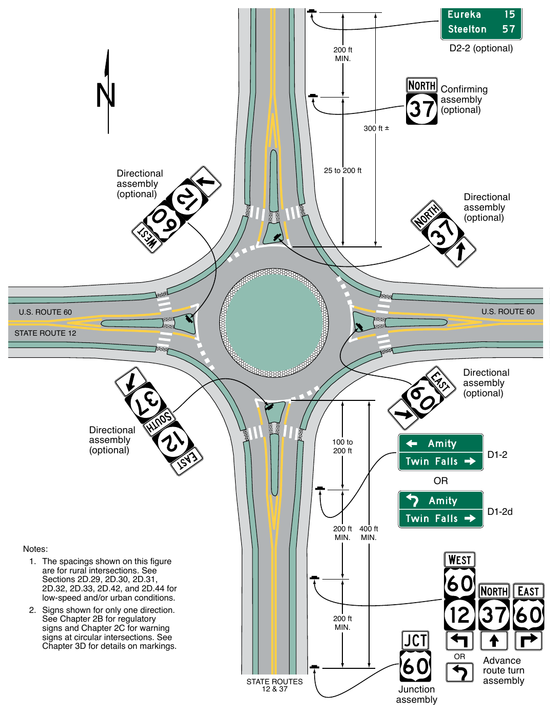 Figure 2D-12. Examples of Guide Signs for Circular Intersections (Sheet 1 of 4) STATE ROUTE 37