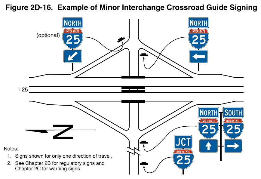 Figure 2D-16. Example of Minor Interchange Crossroad Guide Signing (optional)
