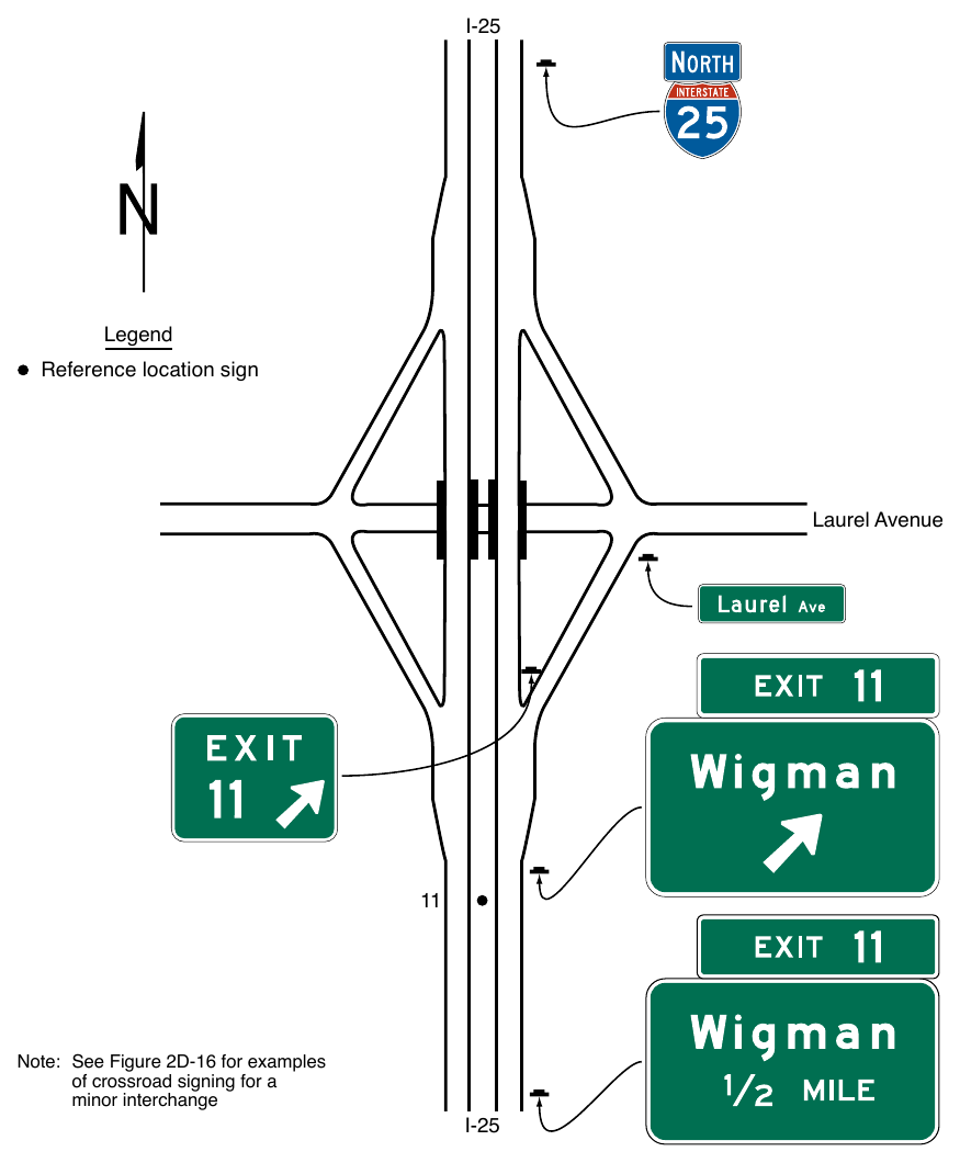 Figure 2E-26. Examples of Guide Signs for a Minor Interchange I-25