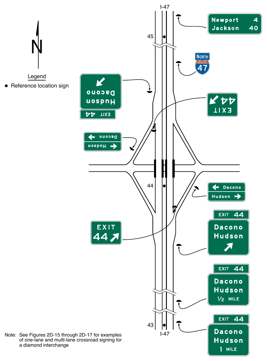 Figure 2E-27. Example of Guide Signs for a Diamond Interchange I-47