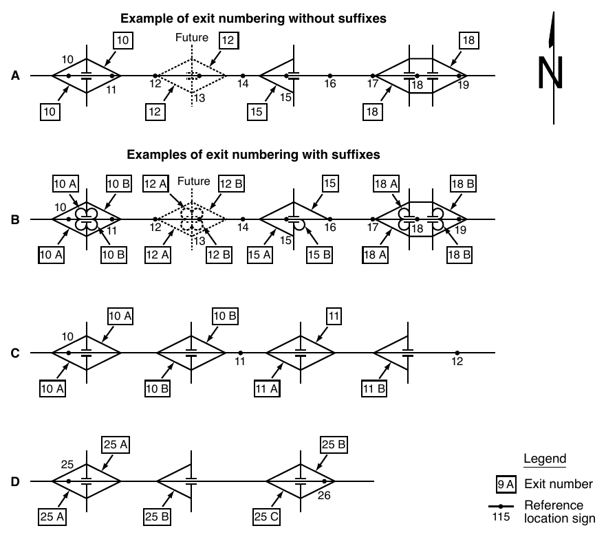 Figure 2E-3. Examples of Interchange Exit Numbering Example of exit numbering without suffixes Future