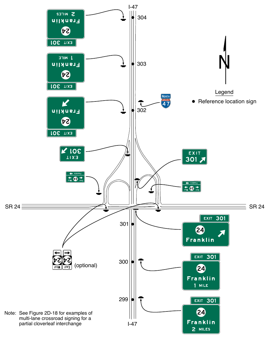 Figure 2E-31. Example of Guide Signs for a Partial Cloverleaf Interchange I-47