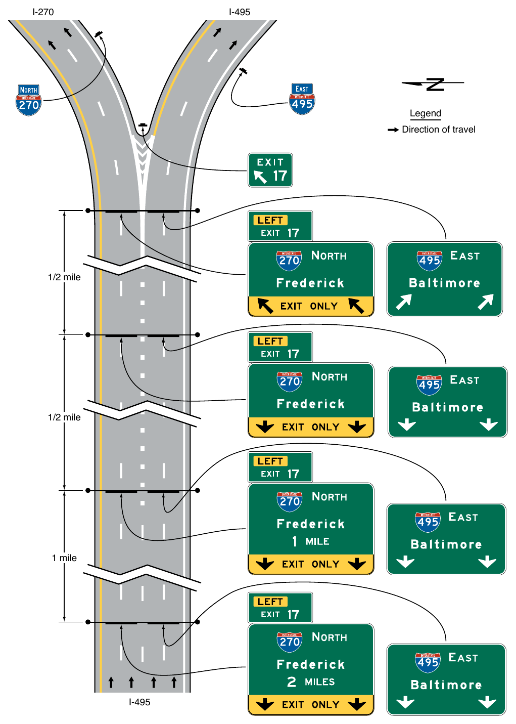 Figure 2E-34. Example of Guide Signs for a Split with Dedicated Lanes I-270 I-270