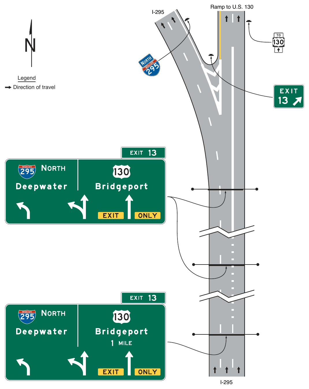 Figure 2E-37. Example of Overhead Arrow-per-Lane Guide Signs for a Two-Lane Exit to the Right with an Option Lane (Through Lanes Curve to the Left) I-295