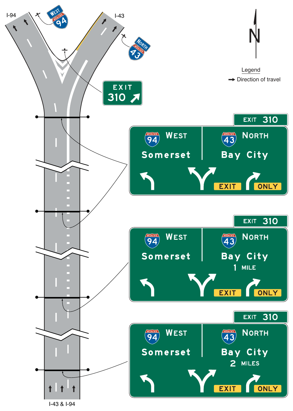 Figure 2E-38. Example of Overhead Arrow-per-Lane Guide Signs for a Split with an Option Lane I-94