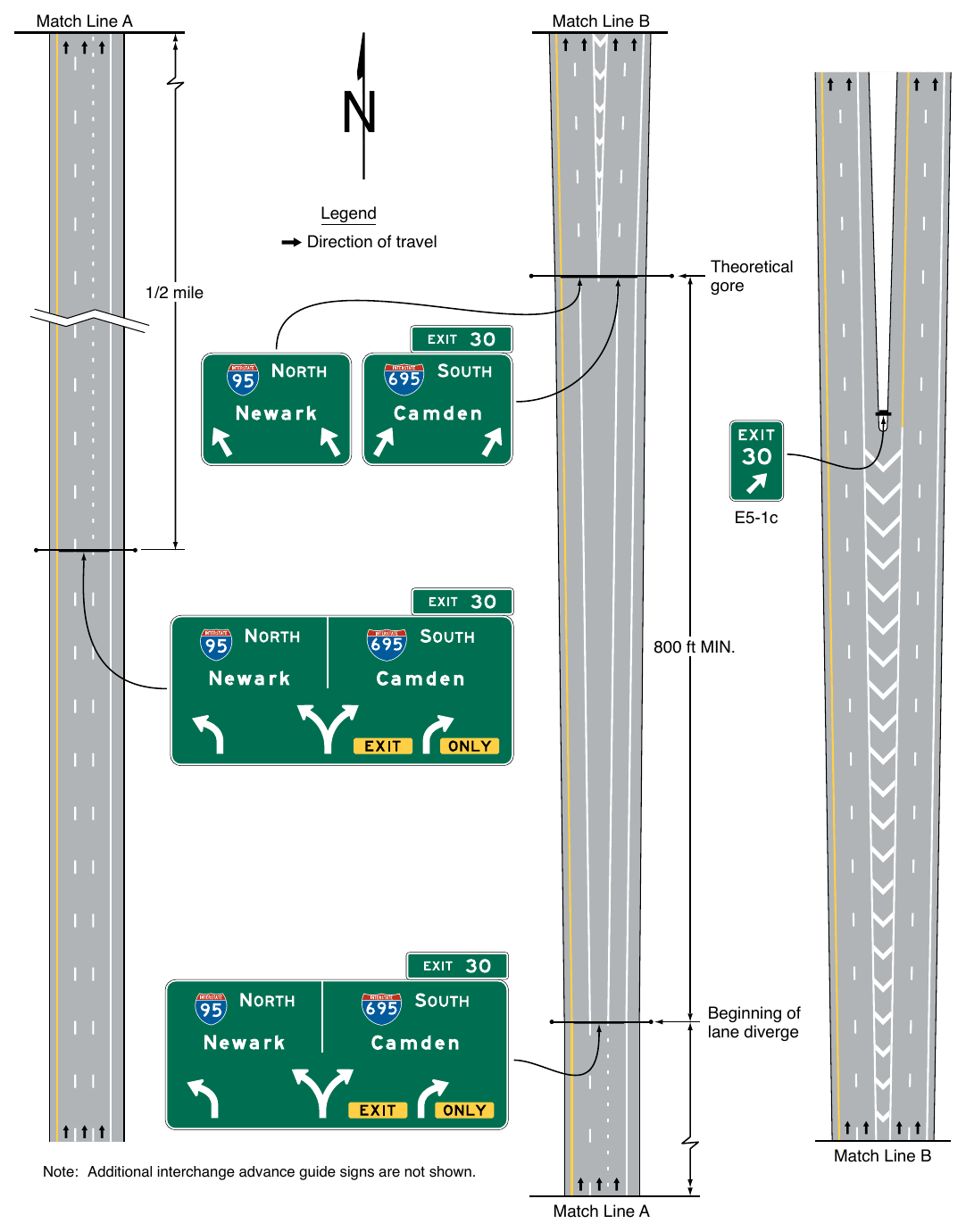 Figure 2E-39. Example of Guide Signing for a Narrow Gore at a Split with an Option Lane Match Line A