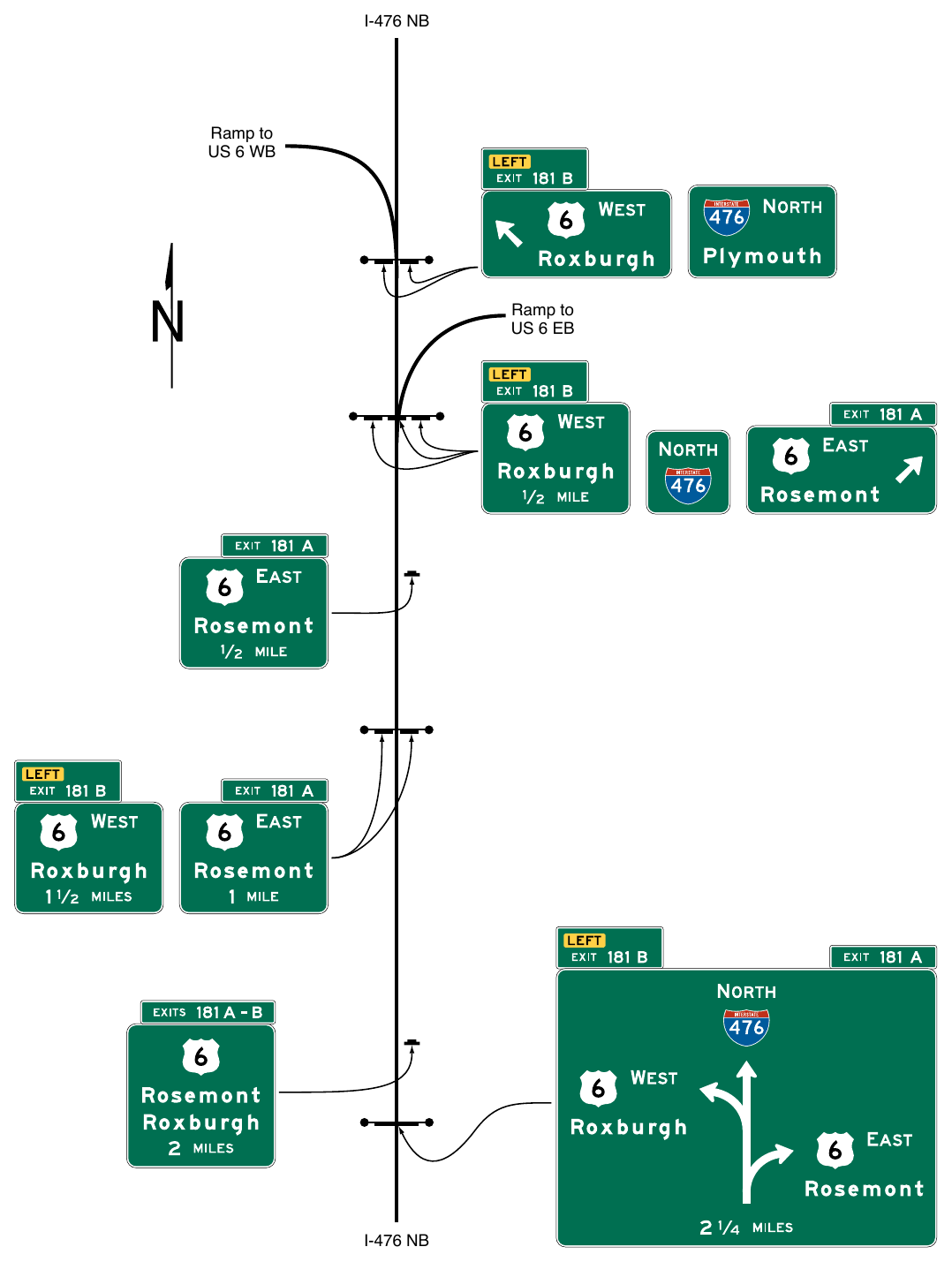 Figure 2E-42. Example of Diagrammatic Advance Guide Sign Use I-476 NB