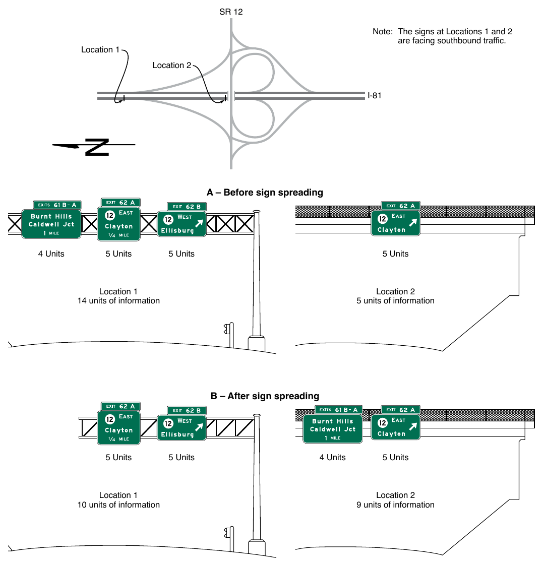 Figure 2E-48. Example of Sign Spreading SR 12