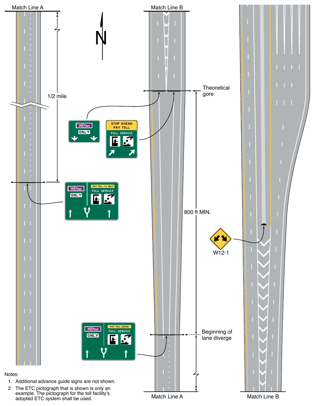 Figure 2F-11. Examples of Guide Signs for a Split with an Option Lane for a Mainline Toll Plaza on a Diverging Alignment from Open-Road ETC Lanes Match Line A
