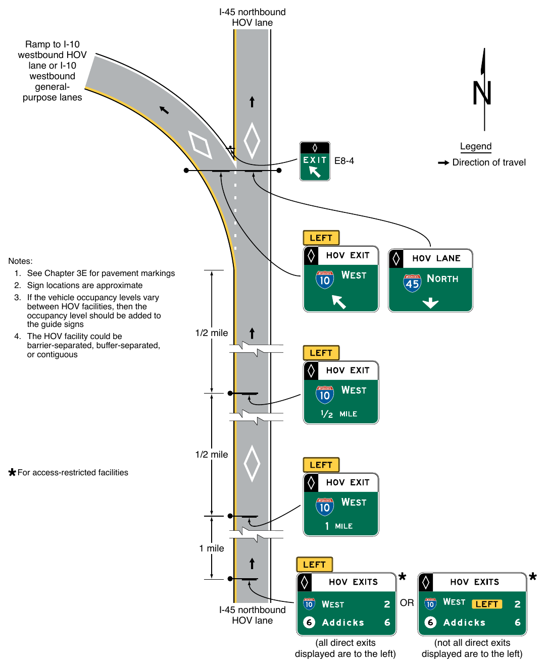 Figure 2G-17. Examples of Guide Signs for a Direct Access Ramp between HOV Lanes on Separate Freeways I-45 northbound HOV lane