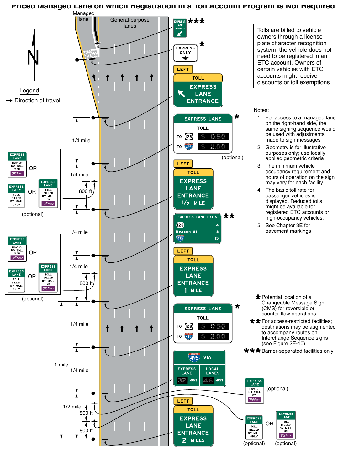 Figure 2G-20. Example of Signing for the Entrance to an Access-Restricted