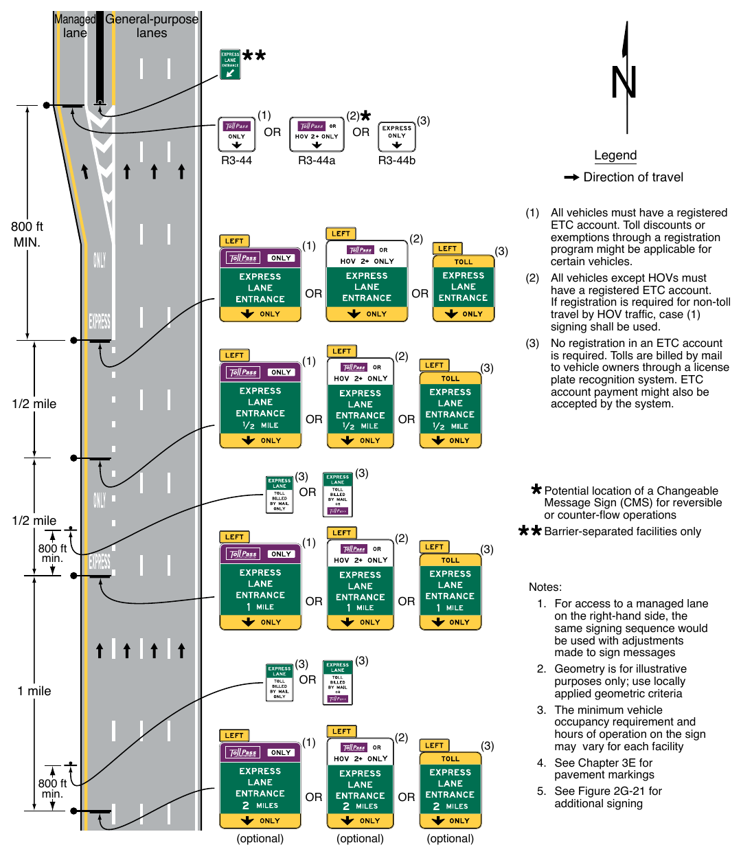 Figure 2G-22. Example of Signing for the Entrance to an Access-Restricted Priced
