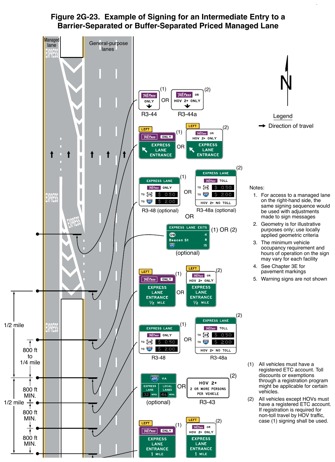 Figure 2G-23. Example of Signing for an Intermediate Entry to a Barrier-Separated or Buffer-Separated Priced Managed Lane Managed lane