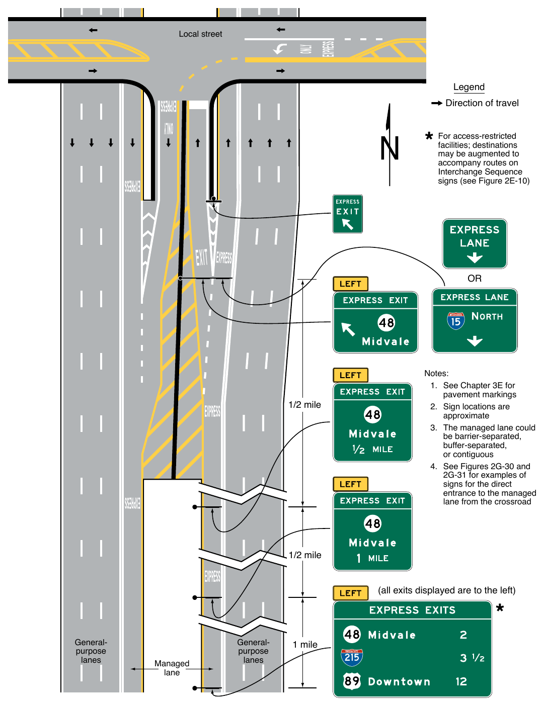 Figure 2G-28. Examples of Guide Signs for Direct Managed Lane Entrance and Exit Ramps Local street