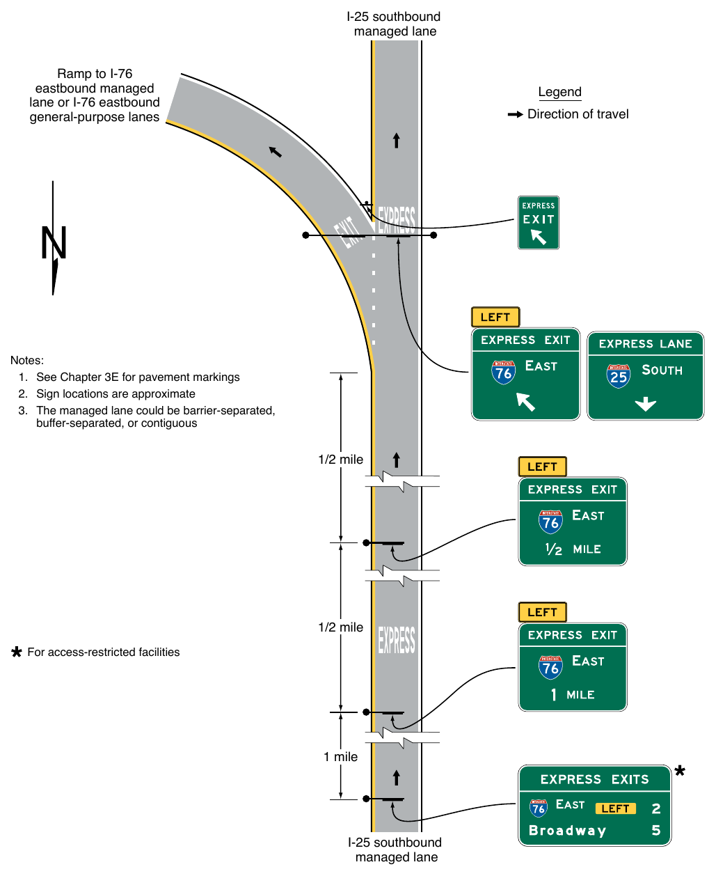 Figure 2G-29. Examples of Guide Signs for a Direct Access Ramp between Managed Lanes on Separate Freeways I-25 southbound managed lane