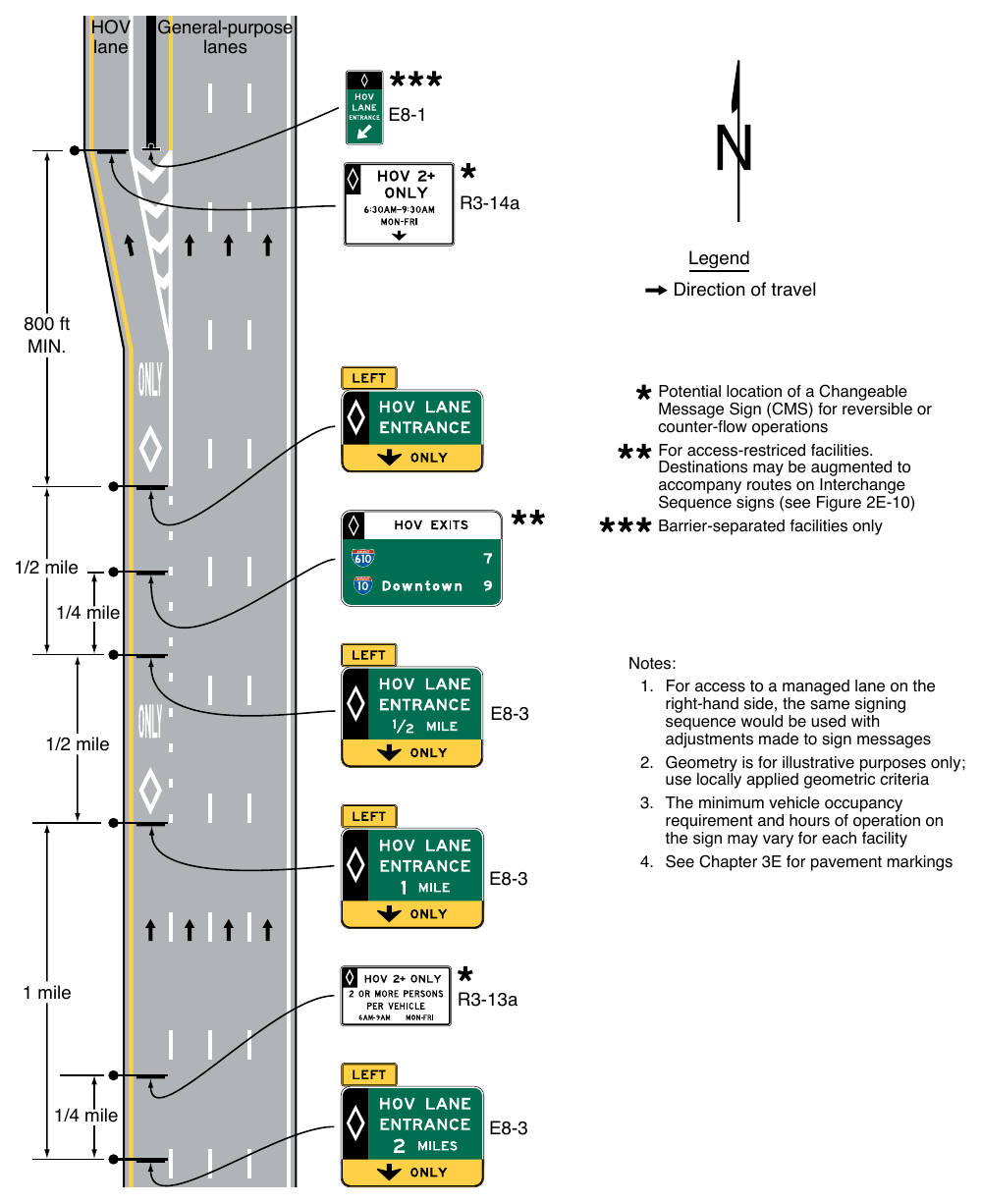Figure 2G-8. Example of Advance Guide and Entrance Direction Signs for a General-Purpose Lane that Becomes a Preferential Lane HOV lane