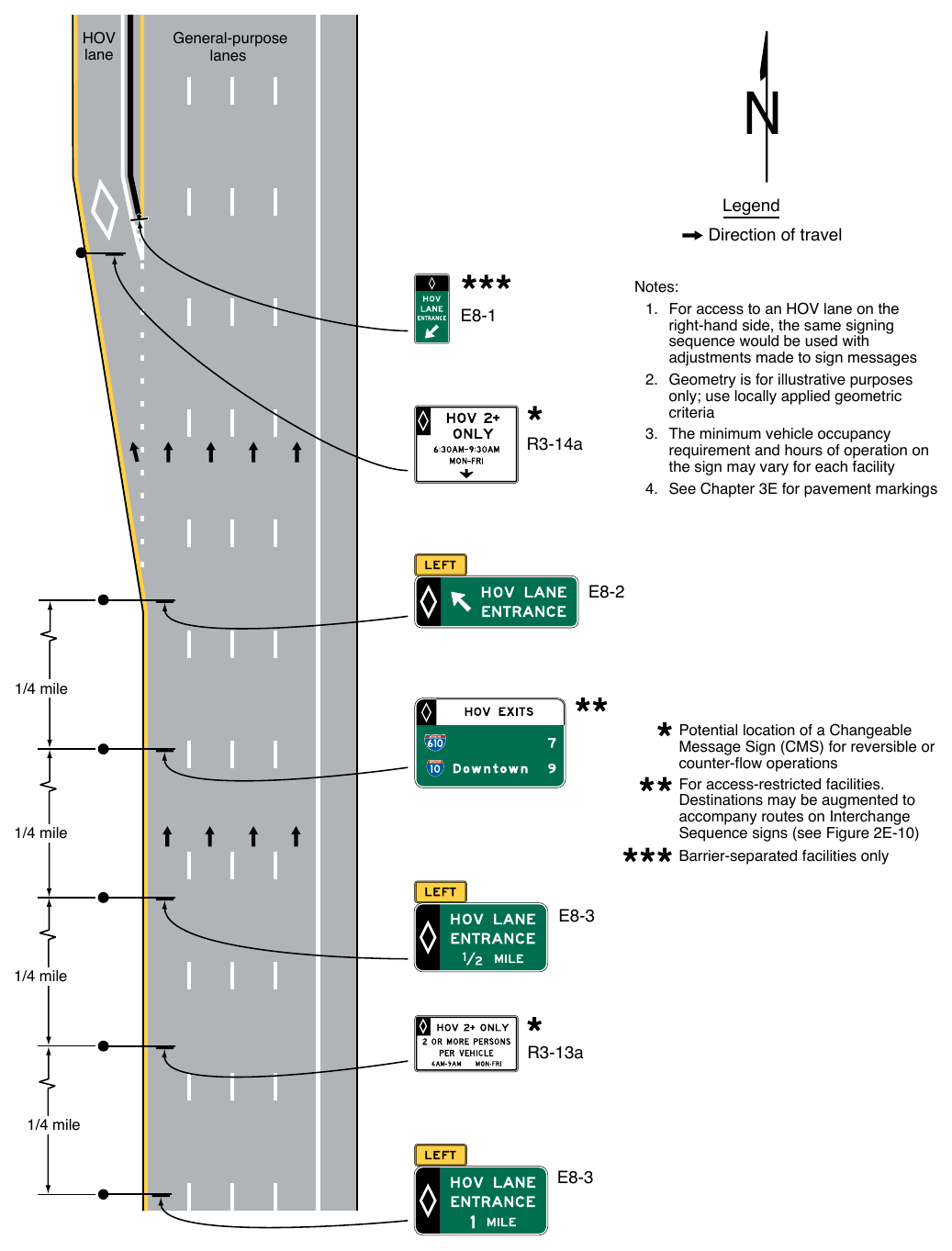 Figure 2G-9. Example of Signing for an Entrance to Access-Restricted HOV Lanes HOV lane