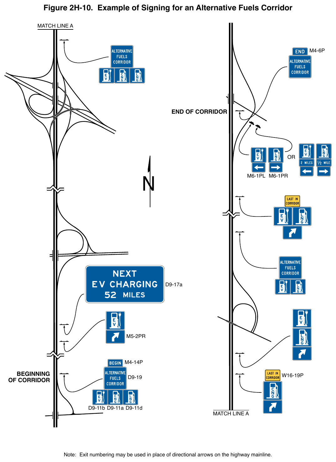 Figure 2H-10. Example of Signing for an Alternative Fuels Corridor MATCH LINE A