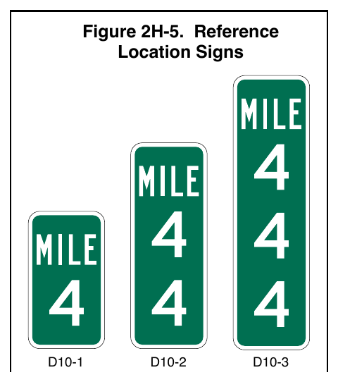 Figure 2H-5. Reference