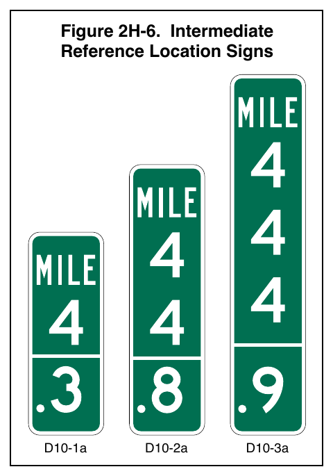 Figure 2H-6. Intermediate to assist road users in estimating their progress, to provide a means for identifying the location of emergency incidents Reference Location Signs