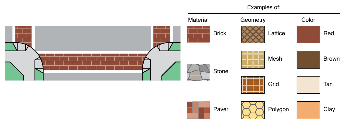 Figure 3H-1. Aesthetic Treatments for Transverse Crosswalks Examples of: