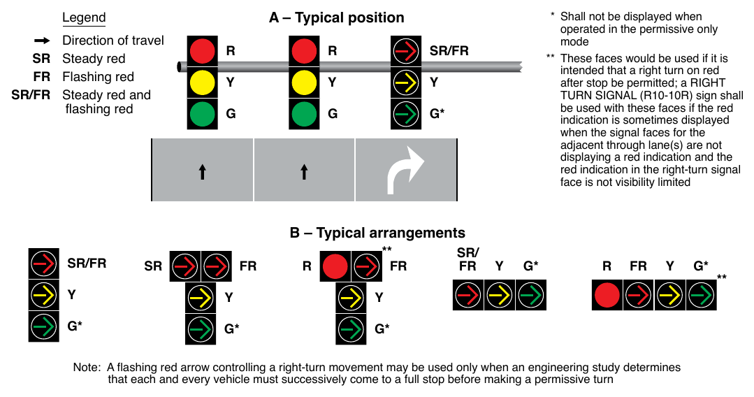 Figure 4F-10. Typical Position and Arrangements of Separate Signal Faces with Flashing