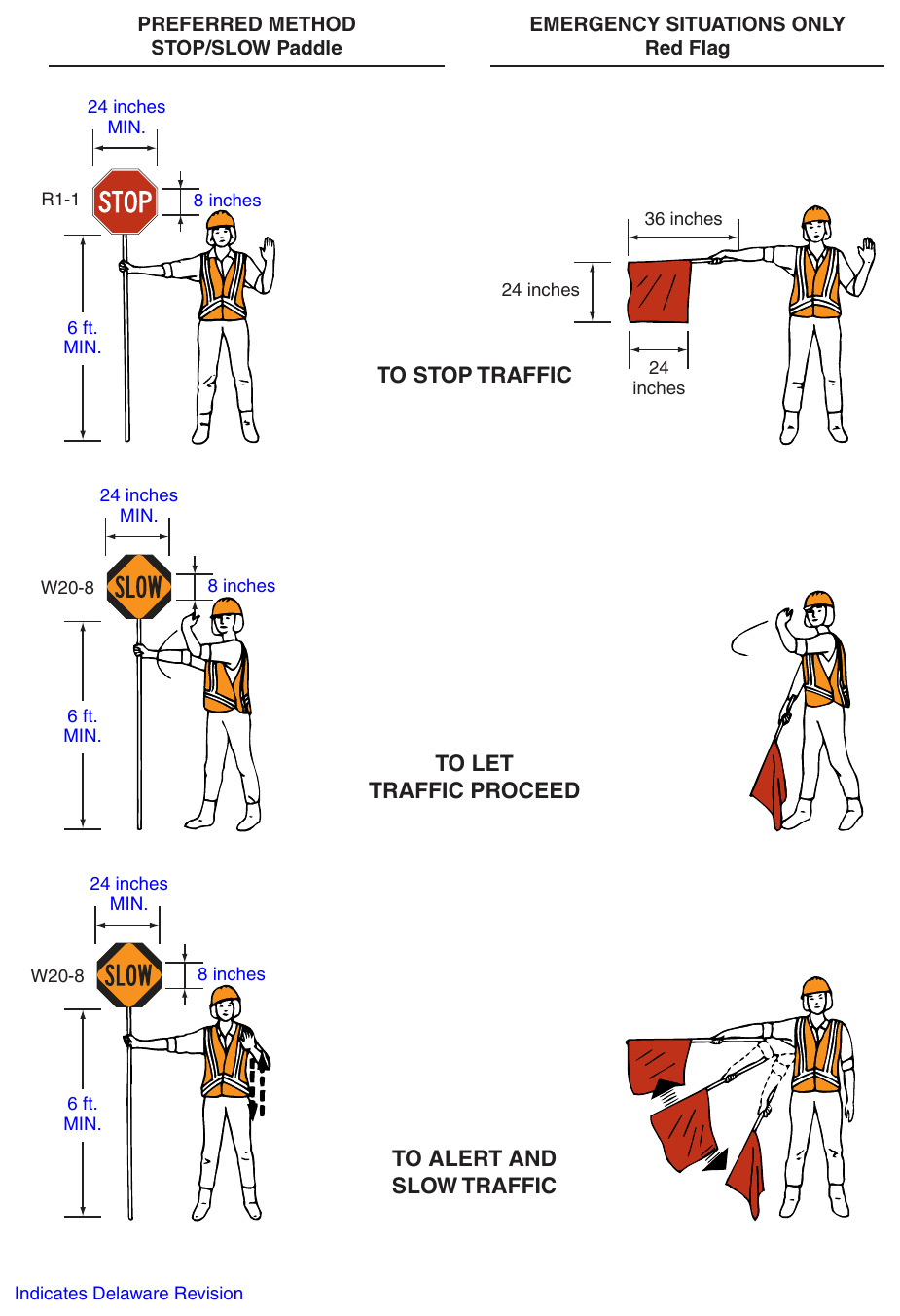 Figure 6D-1. Use of Hand-Signaling Devices by Flaggers (Delaware Revision) PREFERRED METHOD STOP/SLOW Paddle