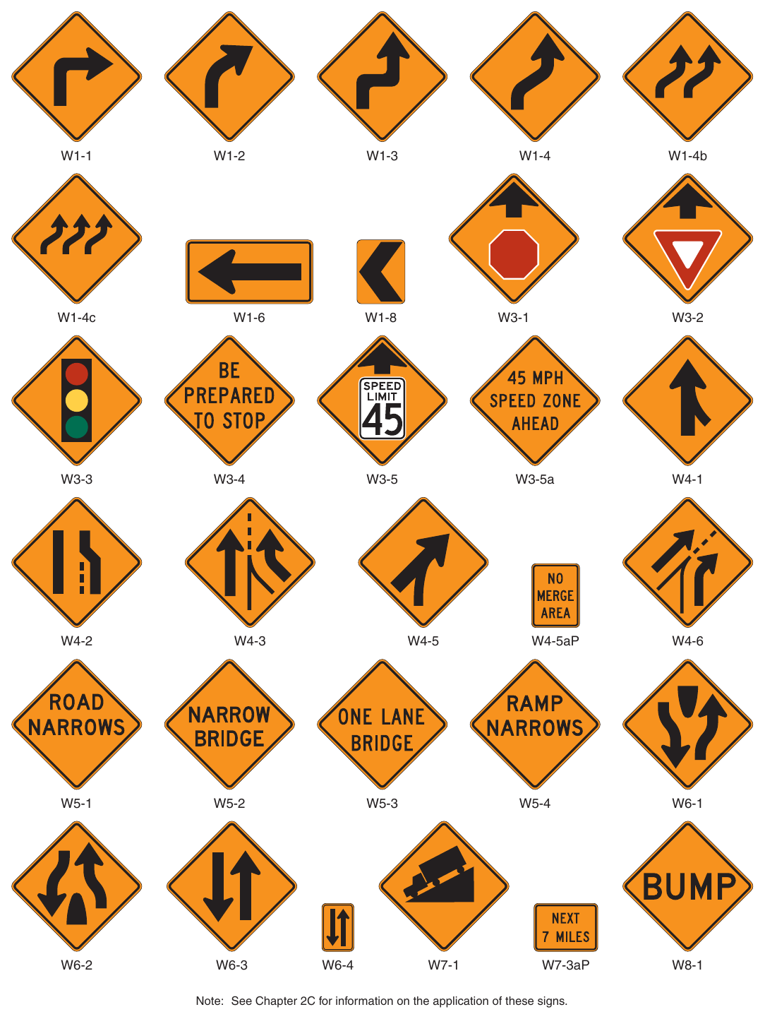 Figure 6H-1. Warning Signs and Plaques in Temporary Traffic Control Zones (Sheet 1 of 4)