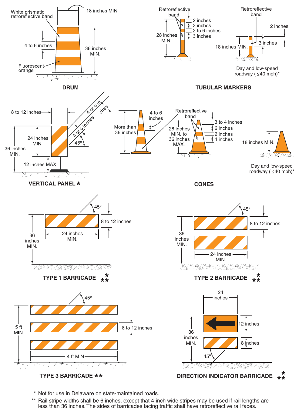Figure 6K-1. Examples of Channelizing Devices (Delaware Revision) Retroreflective band