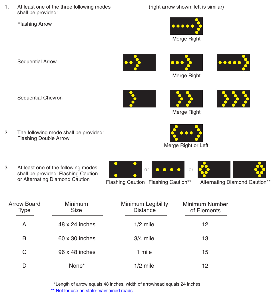 Figure 6L-3. Advance Warning Arrow Board Display Specifications (Delaware Revision) Operating Mode